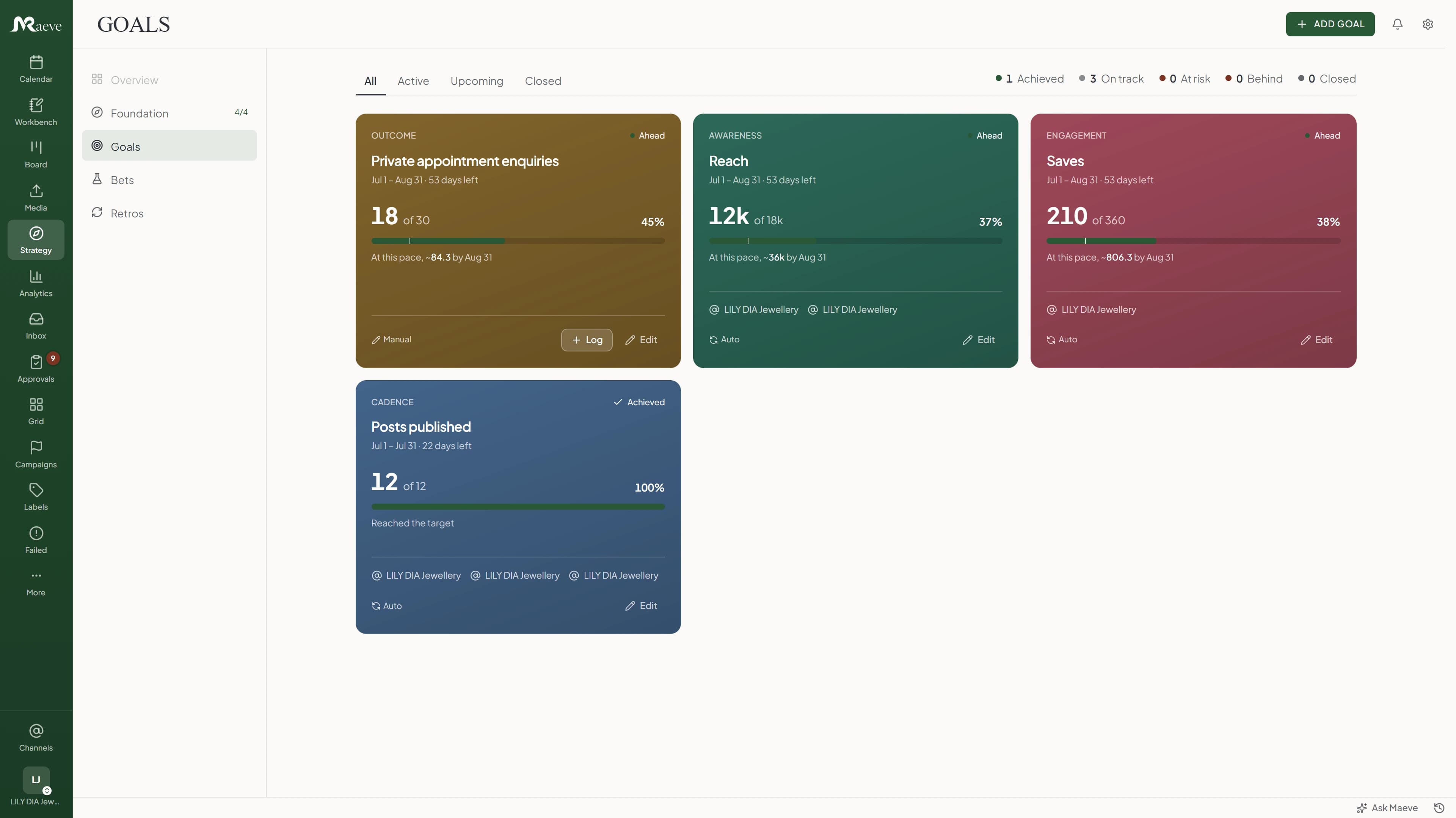 Maeve strategy view with goal cards tracking short-form save rate, workshop registrations, and offer-page conversion, each showing pace against target